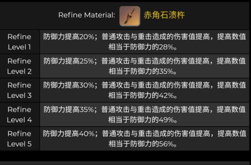 原神2.3武器爆料最新,全新神秘武器登场,探索元素之力新篇章 第2张 原神2.3武器爆料最新,全新神秘武器登场,探索元素之力新篇章 第2张