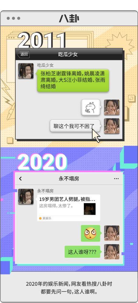 天涯论坛 娱乐 爆料